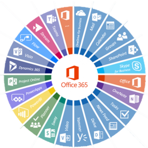 Office 365 - plus qu'un outil, une nouvelle façon de travailler
