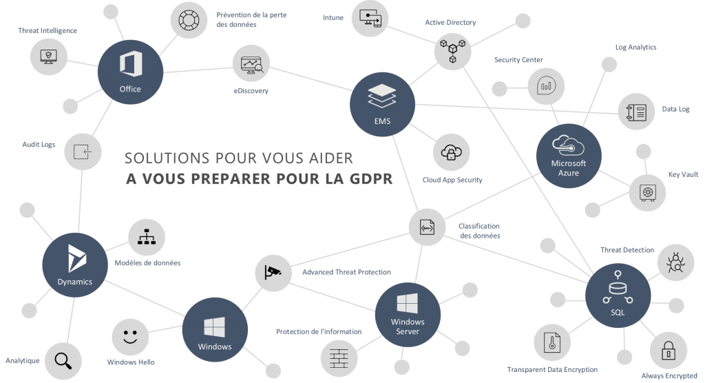 GDPR