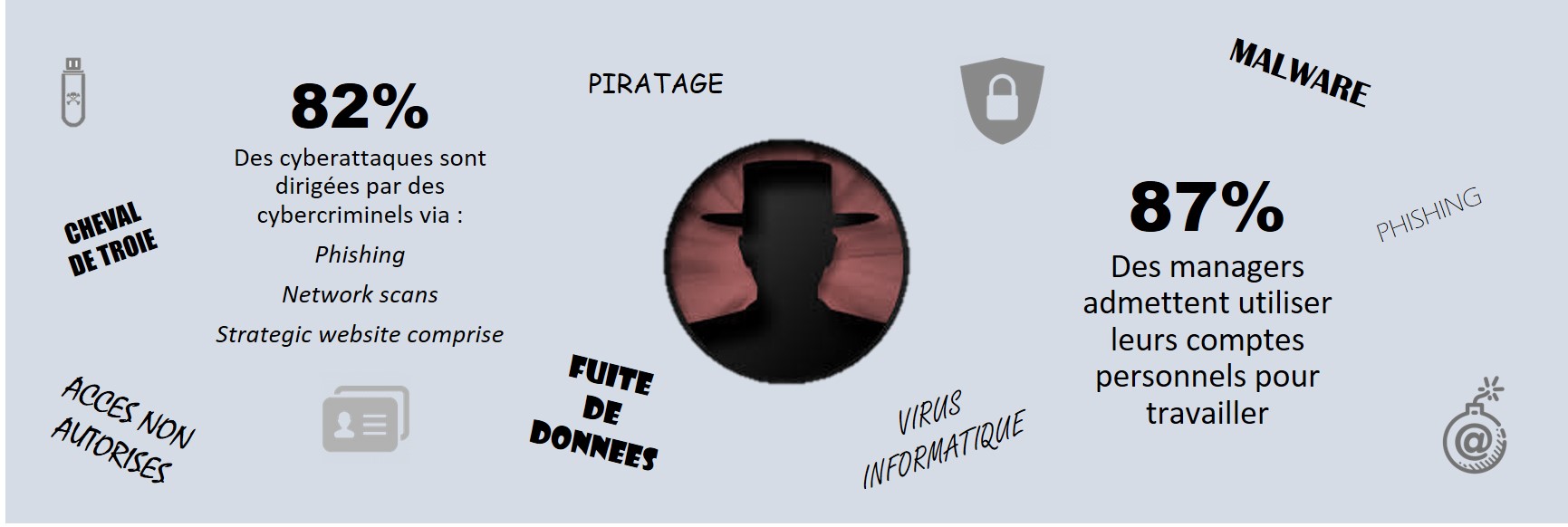 Sécurité du cloud